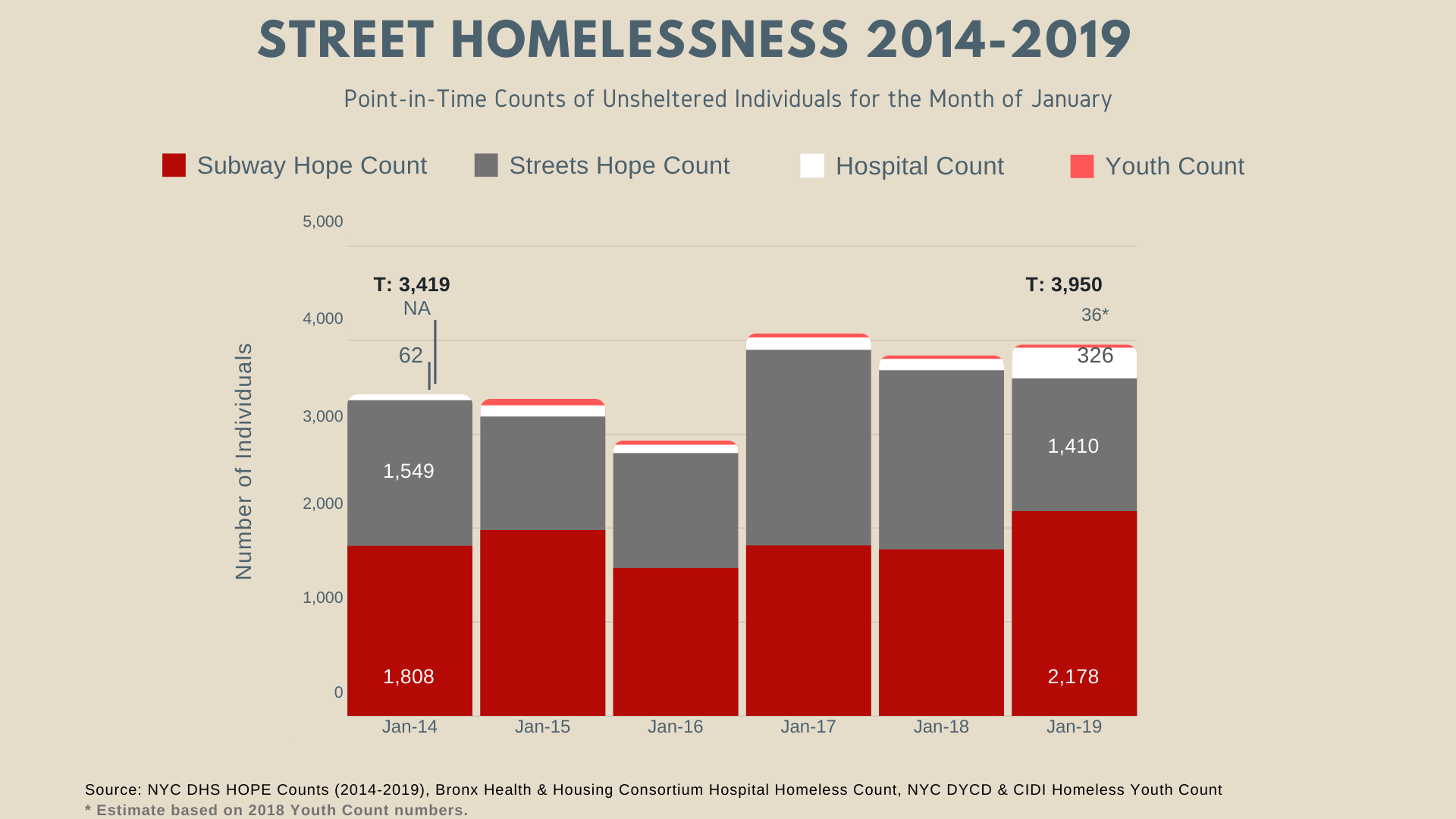 Homeless Youth Statistics Telegraph