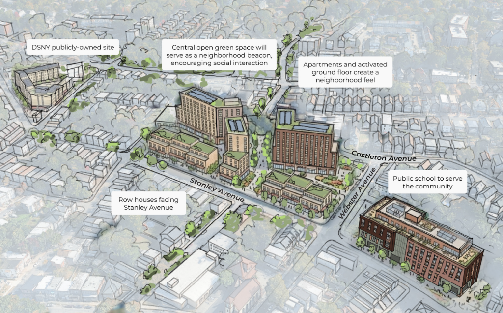 Image showing a vision for new mixed-use development on city-owned land that encourage connectivity and community purpose. 