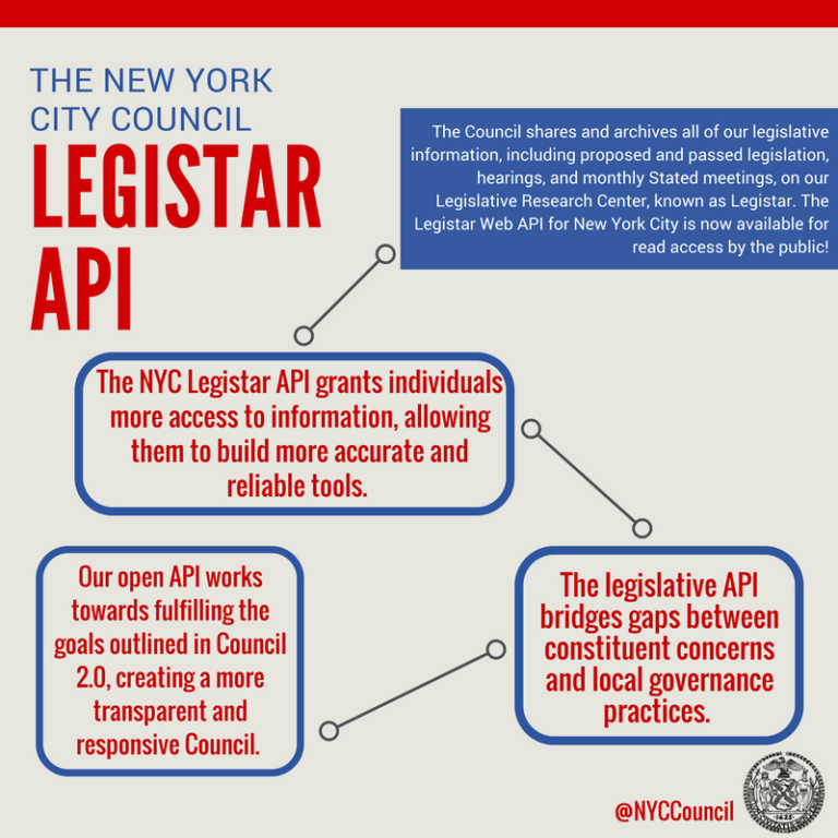 Access The Legislative Api Legislation