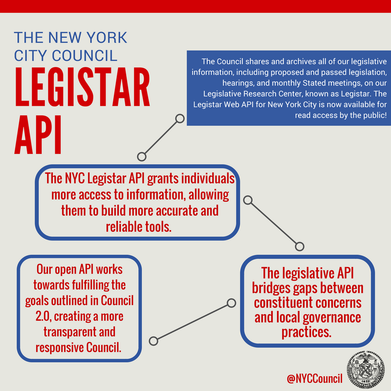 The Council shares and archives all of our legislative information, including proposzed and passed legislation, hearings, and monthly Stated meetings, on our Legislative Research Center, known as Legistar. The Legistar Web API for New York City is now available for read access by the public! The NYC Legistar API grants individuals more access to information, allowing them to build more accurate and reliable tools. The legislative API bridges gaps between consituent concerns and local governance practices. Our open API works towards  fulfulling the goals outlined in Council 2.0, creating a more transparent and responsive Council.