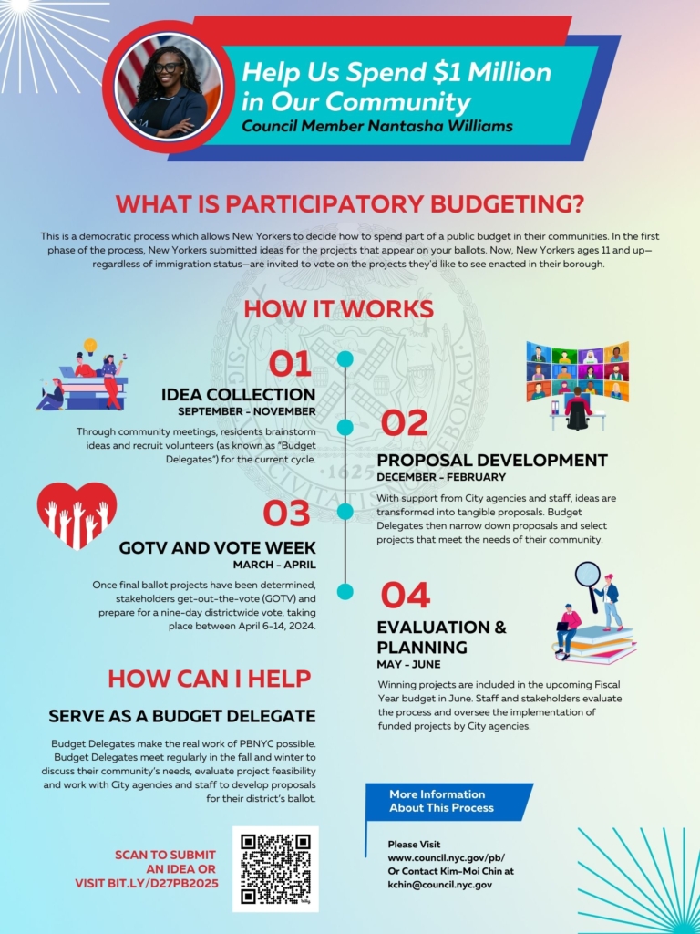 Participatory budgeting cycle